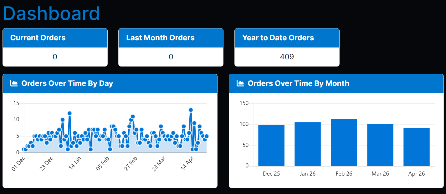 Automated Form Capture